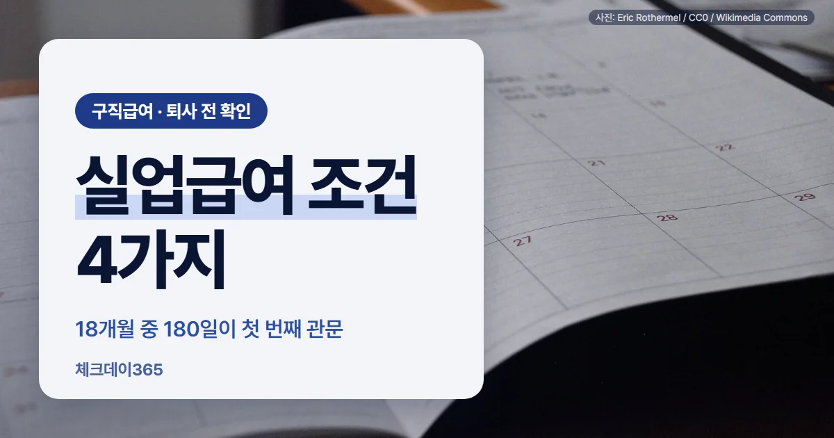 실업급여 조건 4가지 — 18개월 중 180일이 첫 번째 관문, 비자발적 이직과 정당한 이직 사유, 재취업활동 체크리스트