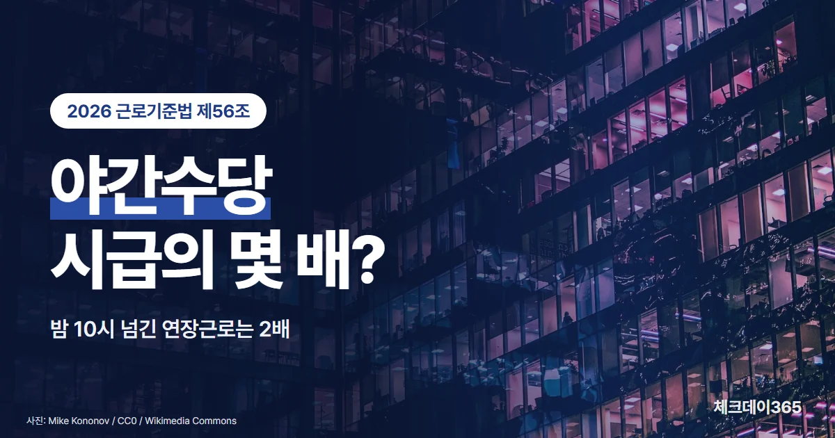 야간수당 계산 — 밤 10시 넘긴 연장근로는 시급의 2배, 연장 50%·야간 50%·휴일 8시간 초과 100% 가산과 5인 미만 예외를 시계 그림과 함께 표시
