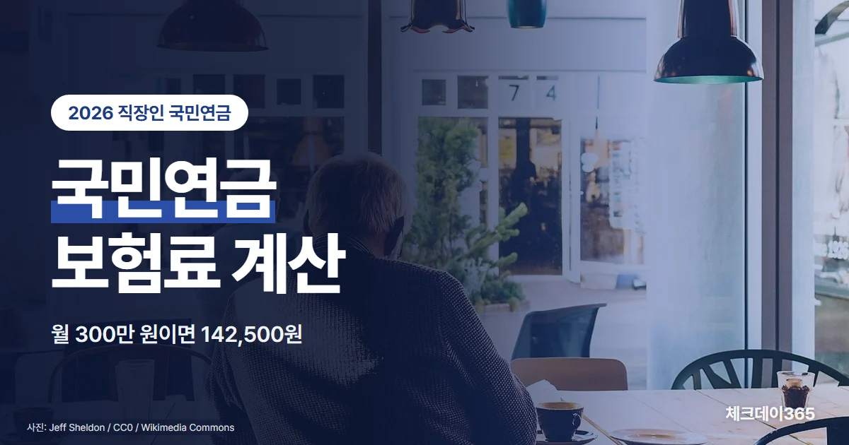국민연금 보험료 계산 2026 — 월 300만 원 직장인 근로자 몫 142,500원, 창가에 앉아 신문을 읽는 노신사 사진 배경