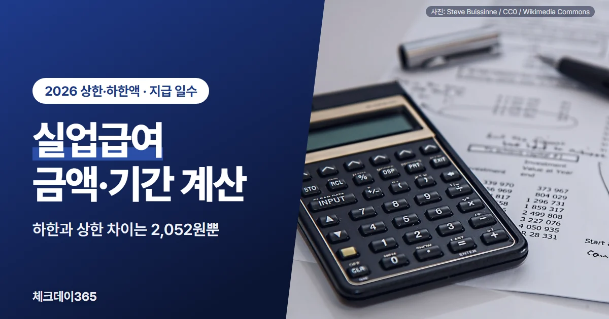 실업급여 금액·기간 계산 — 2026년 하루 최대 68,100원·최소 66,048원, 120~270일 지급을 달력과 동전으로 표현