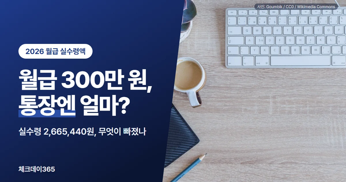 월급 300만 원이면 통장에 얼마가 들어오는지 묻는 대표 이미지, 실수령액 2,665,440원과 공제 항목
