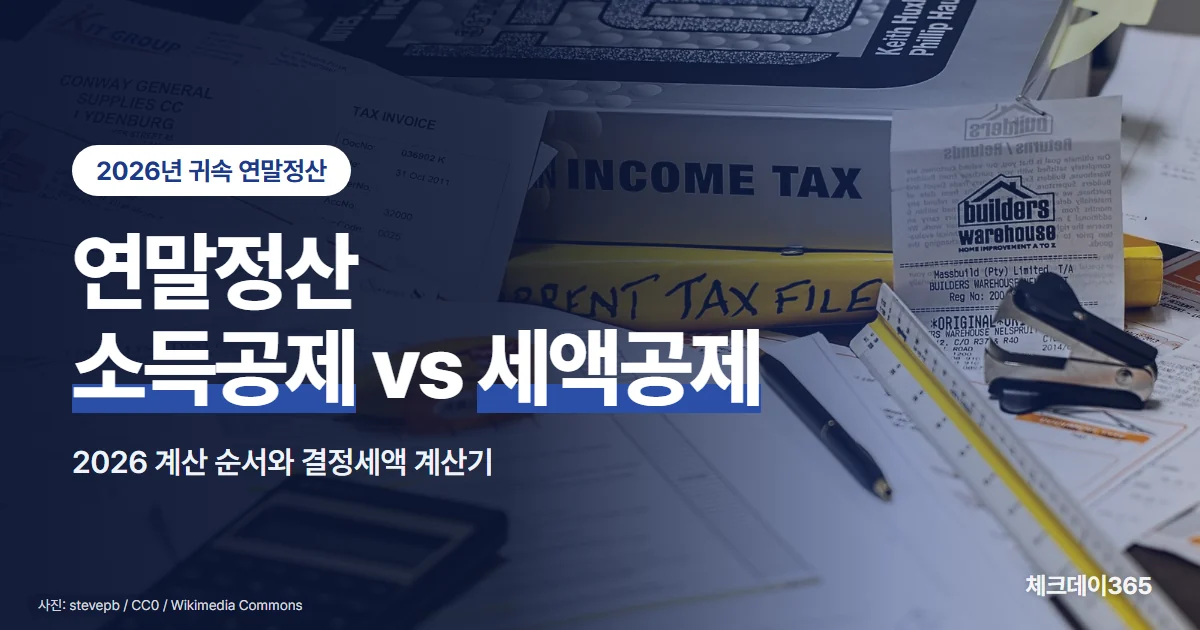 연말정산 소득공제와 세액공제 차이를 2026 계산 순서와 결정세액 계산기로 설명하는 대표 이미지, 소득이 단계별로 줄어드는 깔때기 그림