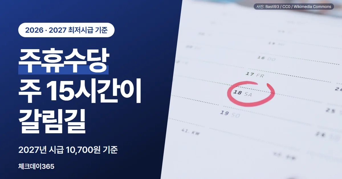 주휴수당은 주 15시간이 갈림길이라는 제목과 2027년 기준 주 40시간 85,600원, 주 20시간 42,800원, 15시간 미만 0원을 보여 주는 주간 달력 그림