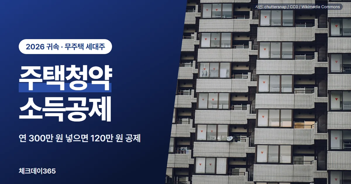 주택청약 소득공제 2026년 귀속, 무주택 세대주가 연 300만 원을 넣으면 120만 원이 공제된다는 문구를 아파트 외벽 사진 위에 적은 대표 이미지